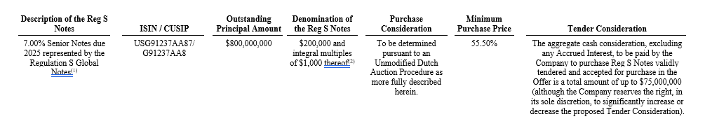 Summary of the offer.png